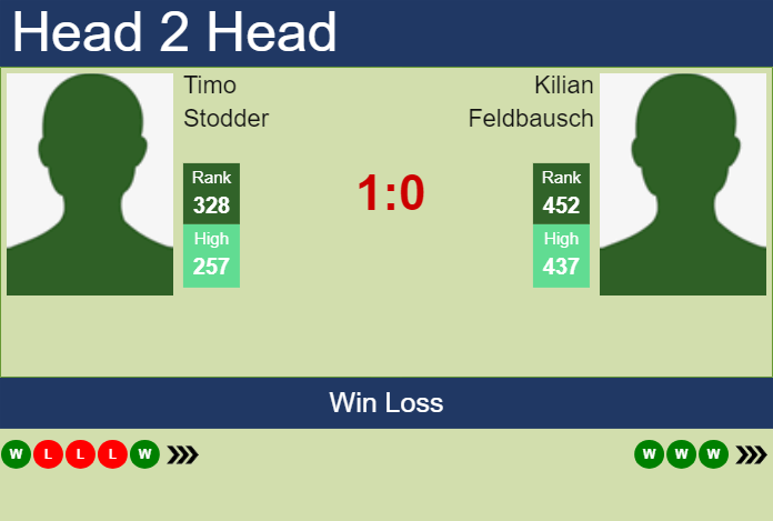 Prediction and head to head Timo Stodder vs. Kilian Feldbausch