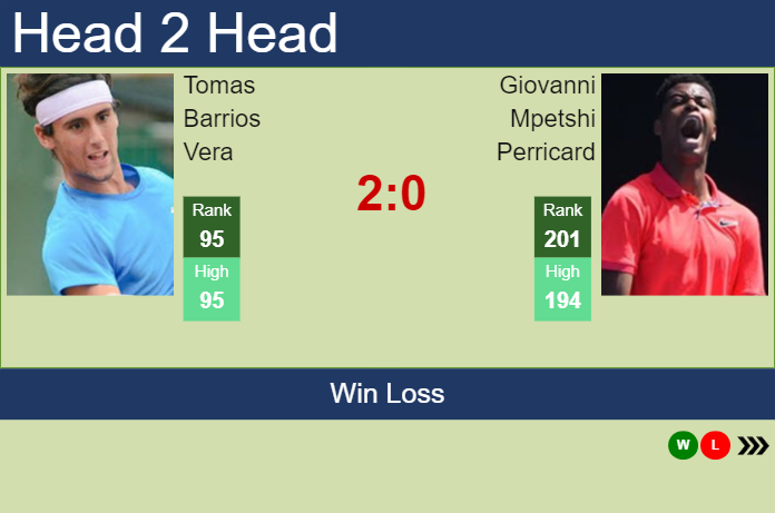 Prediction and head to head Tomas Barrios Vera vs. Giovanni Mpetshi Perricard