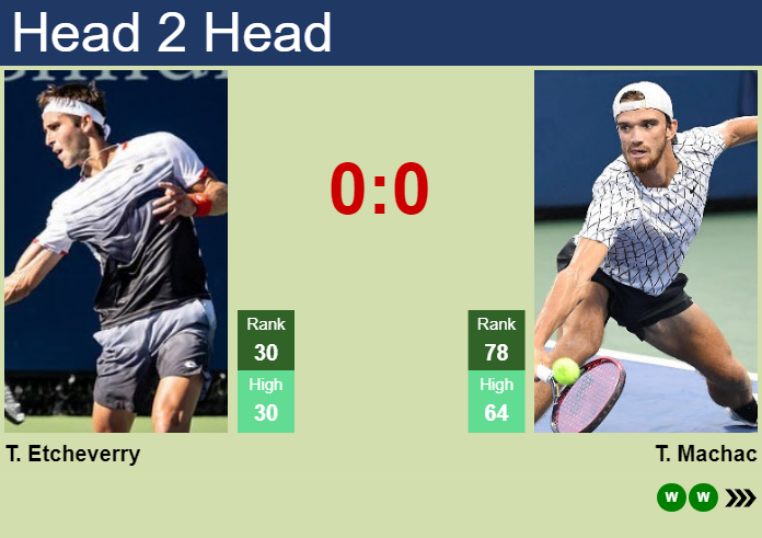 Prediction And Head To Head Tomas Martin Etcheverry Vs. Tomas Machac Fvva56nr3c Prediction and head to head Tomas Martin Etcheverry vs. Tomas Machac