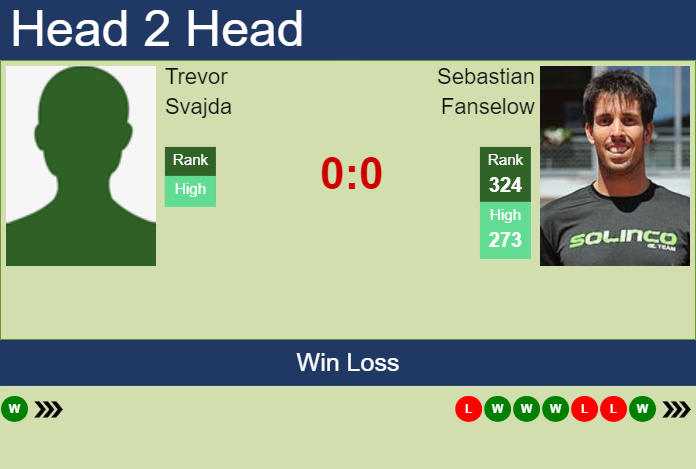 H2H, prediction of Trevor Svajda vs Sebastian Fanselow in Indian Wells 2 Challenger with odds, preview, pick | 25th January 2024