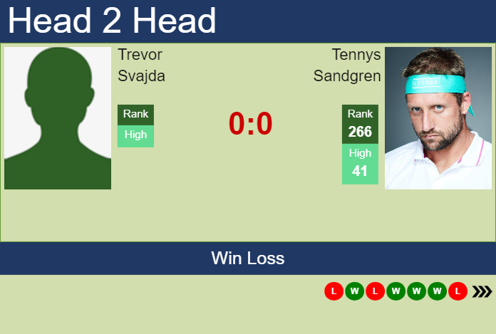 H2H, prediction of Trevor Svajda vs Tennys Sandgren in Indian Wells 2 Challenger with odds, preview, pick | 23rd January 2024