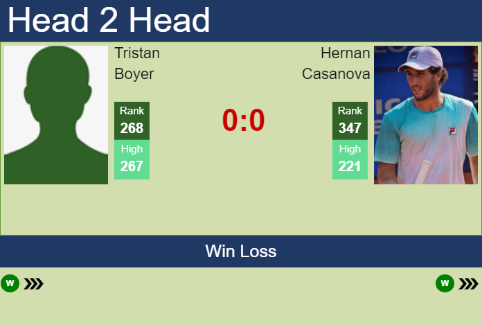 Prediction and head to head Tristan Boyer vs. Hernan Casanova