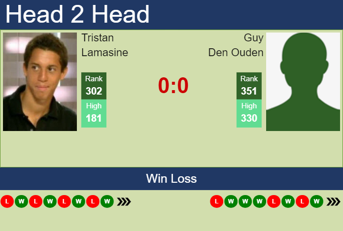 H2H, prediction of Tristan Lamasine vs Guy Den Ouden in Koblenz Challenger with odds, preview, pick | 29th January 2024