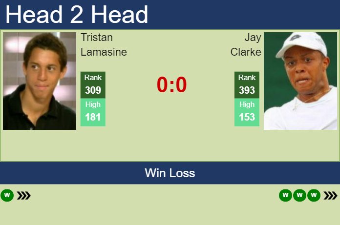 H2H, prediction of Tristan Lamasine vs Jay Clarke in Oeiras 1 Challenger with odds, preview, pick | 3rd January 2024