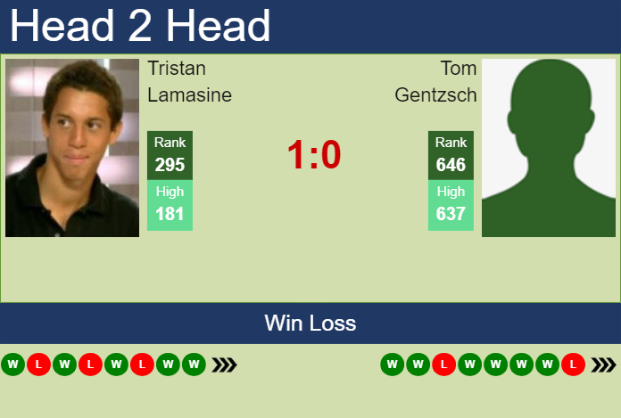 Prediction and head to head Tristan Lamasine vs. Tom Gentzsch