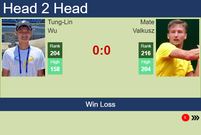 Prediction and head to head Tung-Lin Wu vs. Mate Valkusz