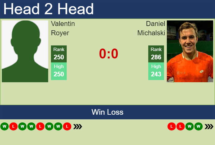 Prediction and head to head Valentin Royer vs. Daniel Michalski