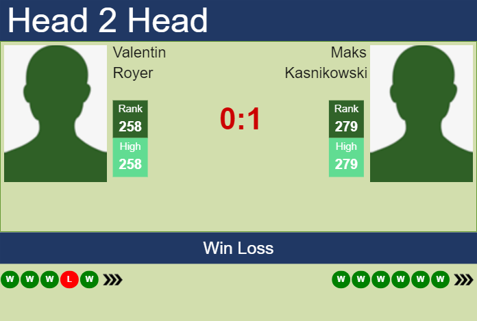 Prediction and head to head Valentin Royer vs. Maks Kasnikowski
