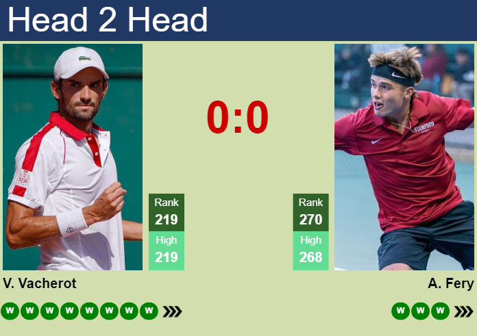 H2H, prediction of Valentin Vacherot vs Arthur Fery in Nonthaburi 2 Challenger with odds, preview, pick | 12th January 2024