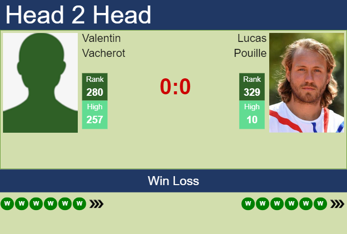 Prediction and head to head Valentin Vacherot vs. Lucas Pouille