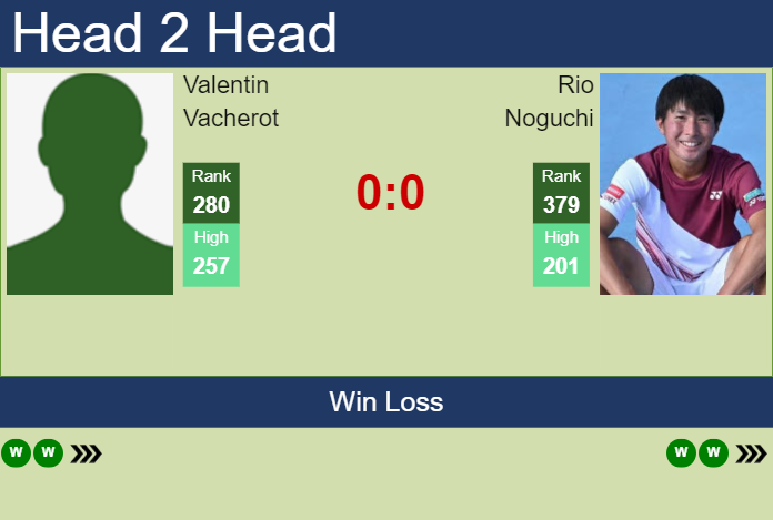 Prediction and head to head Valentin Vacherot vs. Rio Noguchi