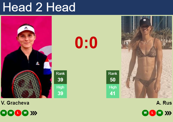 Prediction And Head To Head Varvara Gracheva Vs. Arantxa Rus B4pxclxmtc Prediction and head to head Varvara Gracheva vs. Arantxa Rus