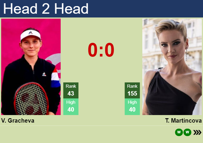 H2H, prediction of Varvara Gracheva vs Tereza Martincova in Auckland with odds, preview, pick | 2nd January 2024