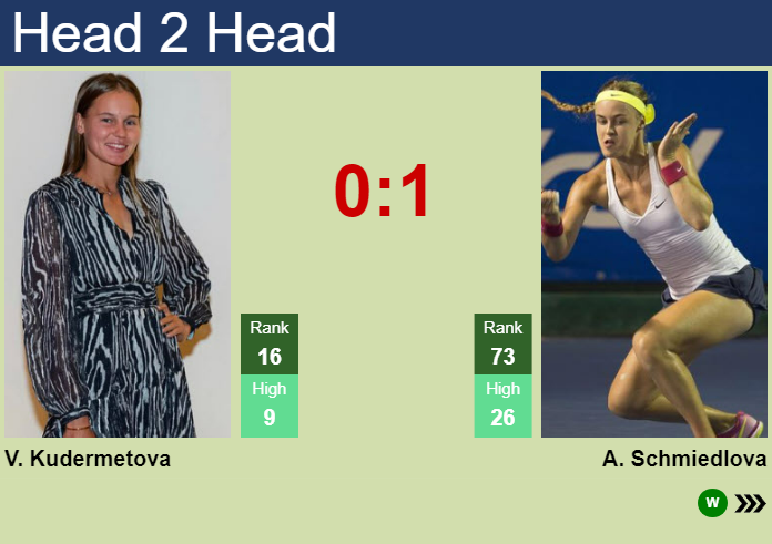 H2H, prediction of Veronika Kudermetova vs Anna Schmiedlova in Brisbane with odds, preview, pick | 2nd January 2024