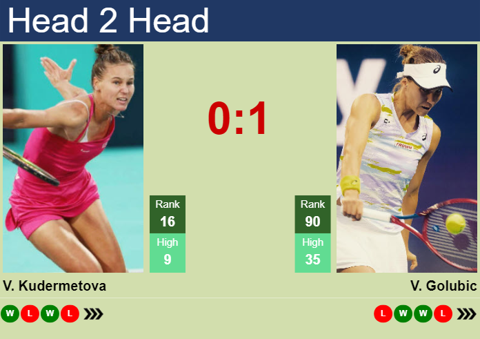 Prediction and head to head Veronika Kudermetova vs. Viktorija Golubic