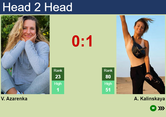 H2H, prediction of Victoria Azarenka vs Anna Kalinskaya in Brisbane with odds, preview, pick | 2nd January 2024