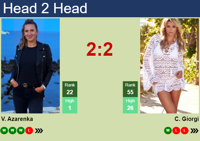 H2H, prediction of Victoria Azarenka vs Camila Giorgi at the Australian Open with odds, preview, pick | 16th January 2024