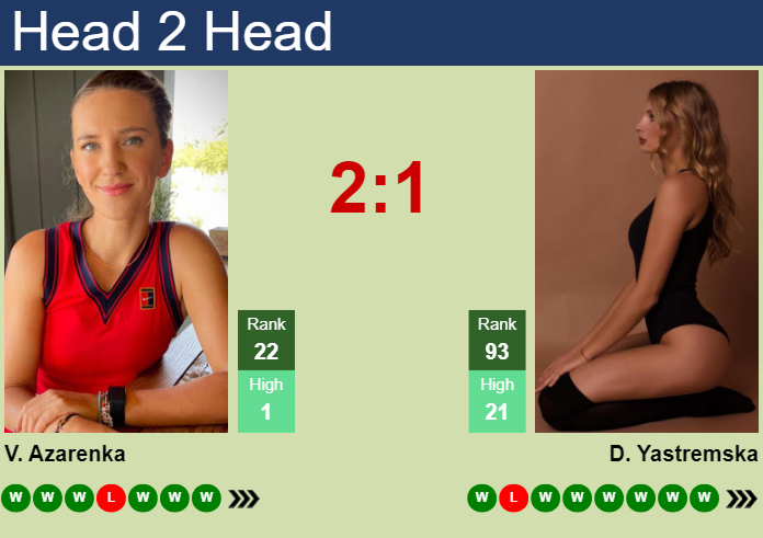 Bet on Azarenka vs Yastremska? Check This Easy Prediction First!