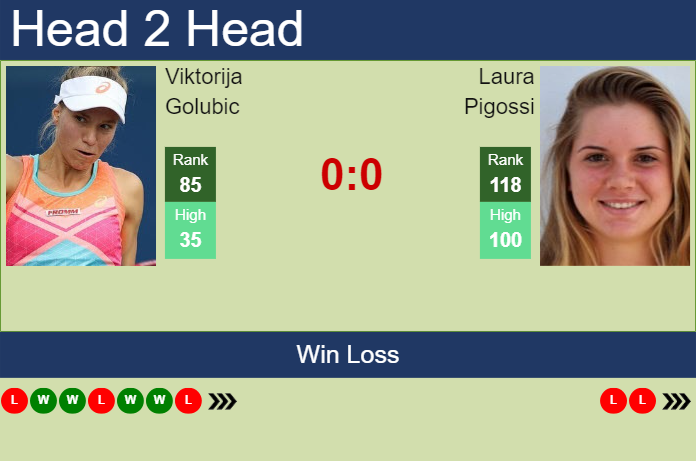 H2H, prediction of Viktorija Golubic vs Laura Pigossi in Hua Hin with odds, preview, pick | 29th January 2024