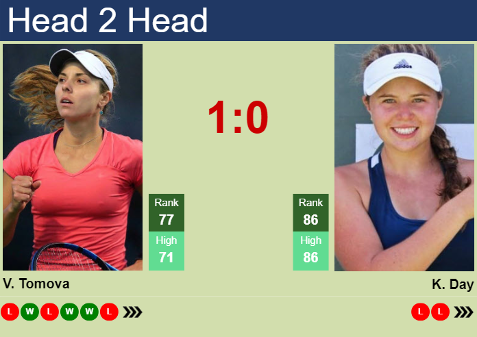 H2H, prediction of Viktoriya Tomova vs Kayla Day at the Australian Open with odds, preview, pick | 15th January 2024