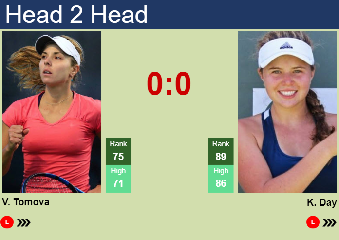 H2H, prediction of Viktoriya Tomova vs Kayla Day in Hobart with odds ...