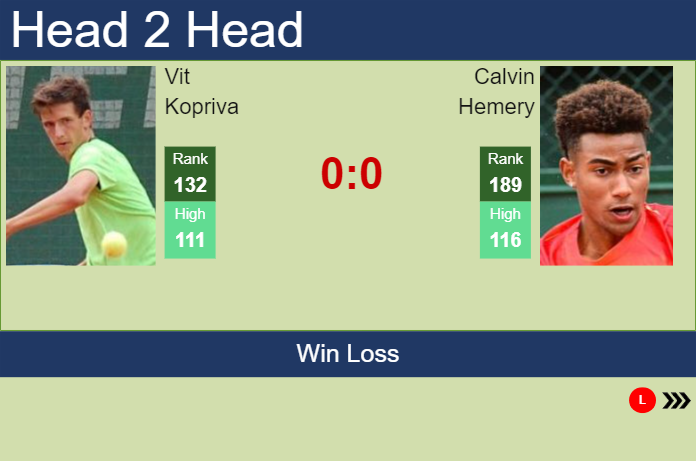 H2H, prediction of Vit Kopriva vs Calvin Hemery at the Australian Open with odds, preview, pick | 10th January 2024