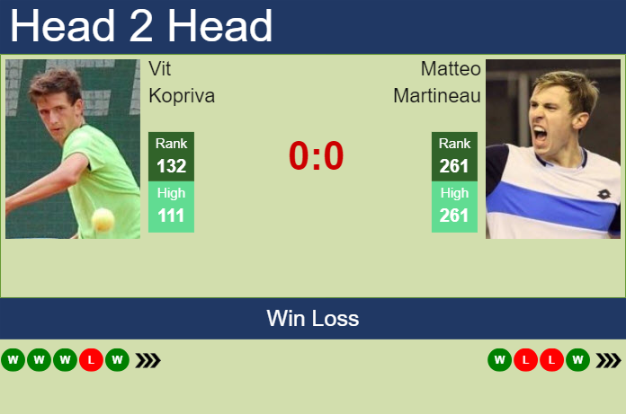 Prediction and head to head Vit Kopriva vs. Matteo Martineau