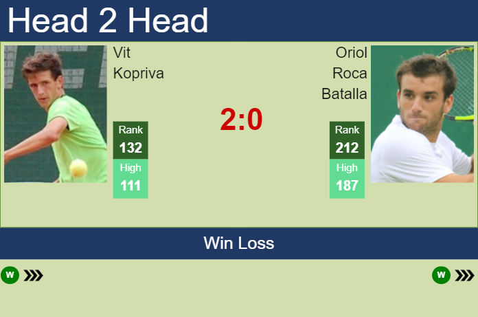 Prediction And Head To Head Vit Kopriva Vs. Oriol Roca Batalla Iexpa3zcdl Prediction and head to head Vit Kopriva vs. Oriol Roca Batalla