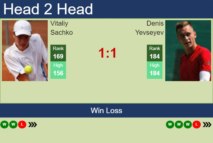 H2H, prediction of Vitaliy Sachko vs Denis Yevseyev at the Australian Open with odds, preview, pick | 10th January 2024