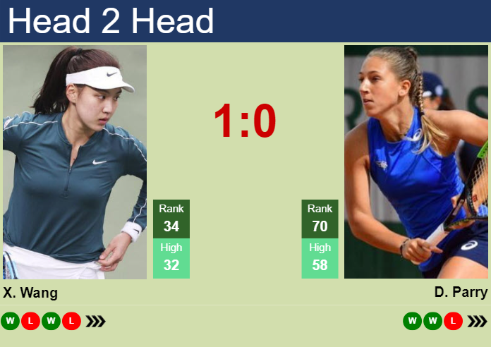 H2H, prediction of Xinyu Wang vs Diane Parry at the Australian Open with odds, preview, pick | 14th January 2024