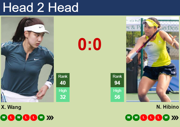 H2H, prediction of Xinyu Wang vs Nao Hibino in Hua Hin with odds, preview, pick | 31st January 2024