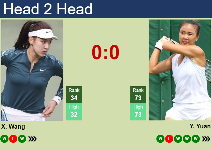 Prediction And Head To Head Xinyu Wang Vs. Yue Yuan E8z0ohro1i Prediction and head to head Xinyu Wang vs. Yue Yuan