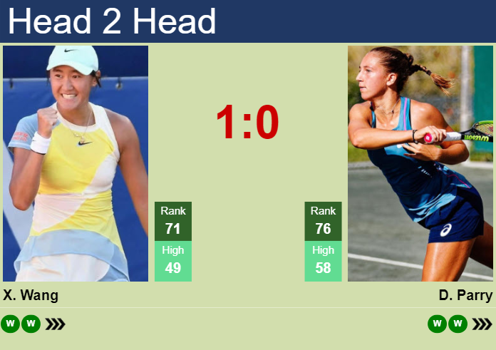 H2h Prediction Of Xiyu Wang Vs Diane Parry In Auckland With Odds Preview Pick 5th January 5994