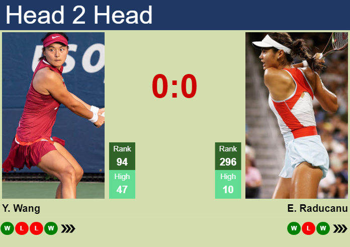 H2H, prediction of Yafan Wang vs Emma Raducanu at the Australian Open with  odds, preview, pick