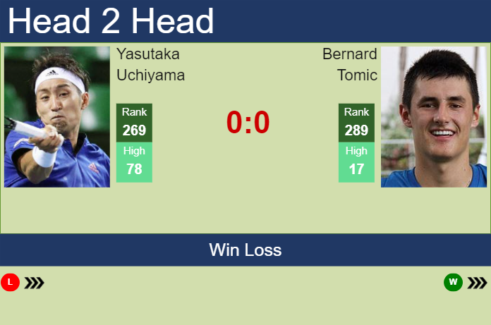 Prediction and head to head Yasutaka Uchiyama vs. Bernard Tomic