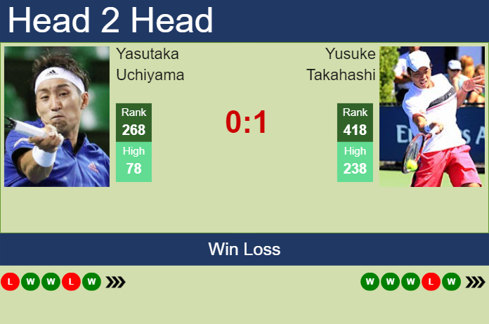 Prediction and head to head Yasutaka Uchiyama vs. Yusuke Takahashi