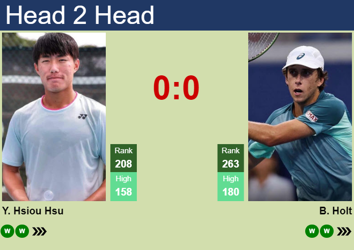 Prediction and head to head Yu Hsiou Hsu vs. Brandon Holt