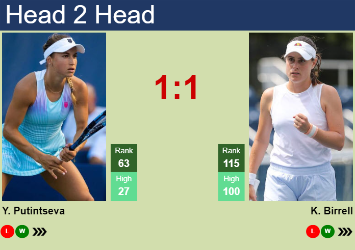 H2H, prediction of Yulia Putintseva vs Kimberly Birrell in Hobart with odds, preview, pick | 7th January 2024