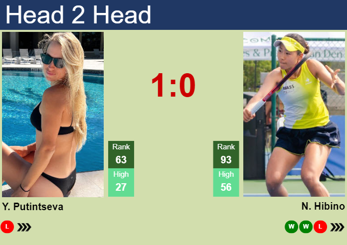 Prediction and head to head Yulia Putintseva vs. Nao Hibino