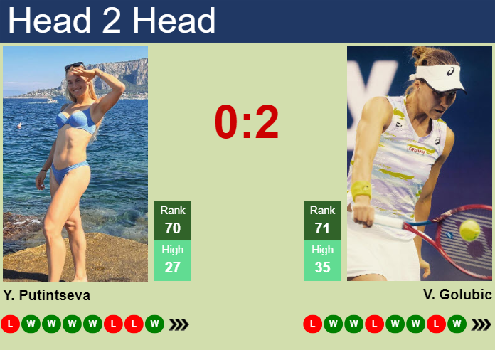 H2H, prediction of Yulia Putintseva vs Viktorija Golubic in Hua Hin with odds, preview, pick | 31st January 2024