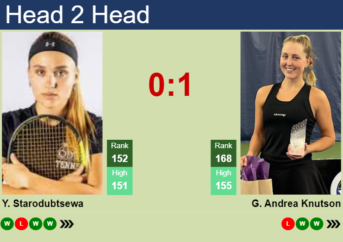 Prediction and head to head Yulia Starodubtsewa vs. Gabriela Andrea Knutson