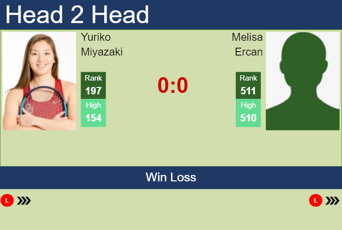 H2H, prediction of Yuriko Miyazaki vs Melisa Ercan at the Australian Open with odds, preview, pick | 9th January 2024