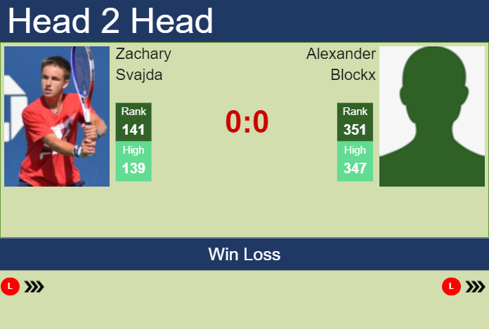 Prediction and head to head Zachary Svajda vs. Alexander Blockx