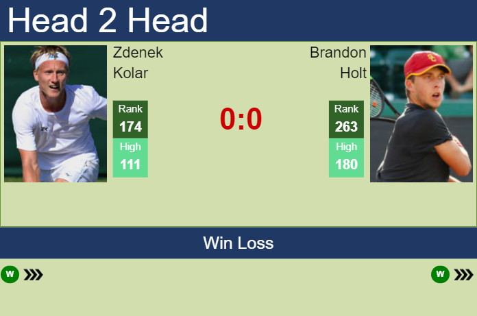 Prediction and head to head Zdenek Kolar vs. Brandon Holt