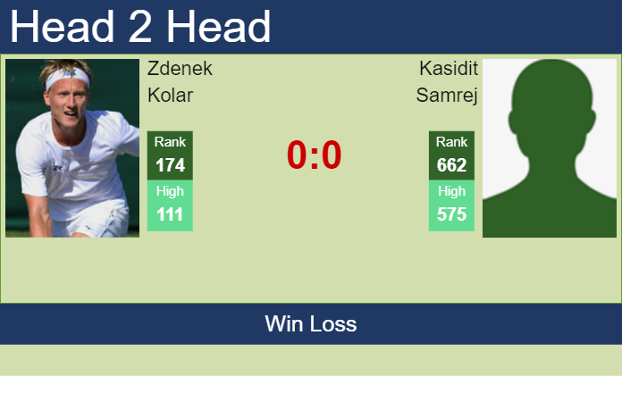 Prediction and head to head Zdenek Kolar vs. Kasidit Samrej
