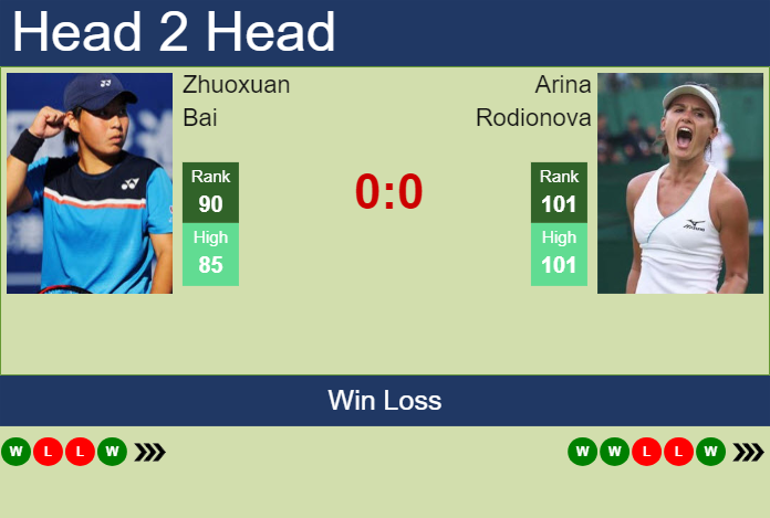 H2H, prediction of Zhuoxuan Bai vs Arina Rodionova in Hua Hin with odds, preview, pick | 1st February 2024
