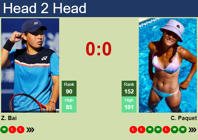 Prediction and head to head Zhuoxuan Bai vs. Chloe Paquet