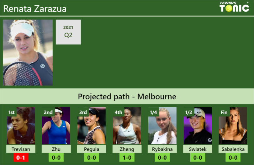 Renata Zarazua Stats Info W8rgbxeive Renata Zarazua Stats info