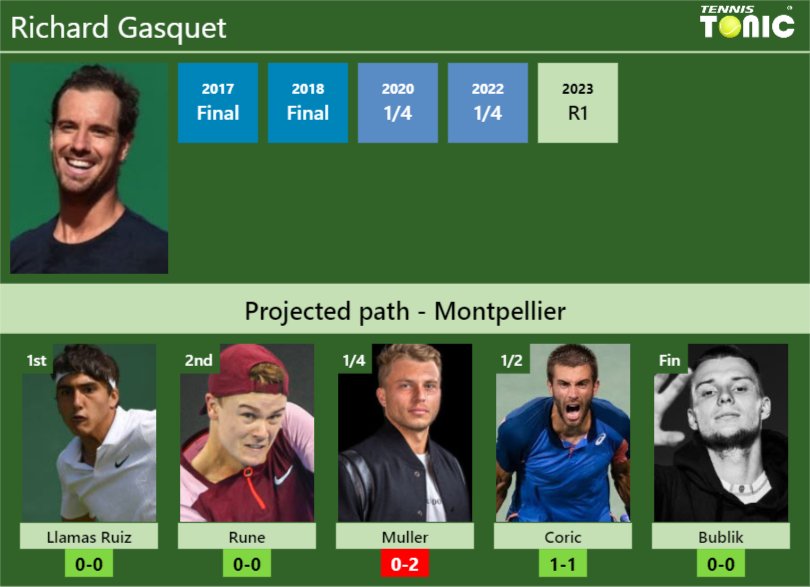 Richard Gasquet Stats Info Luscvlzehv Richard Gasquet Stats info