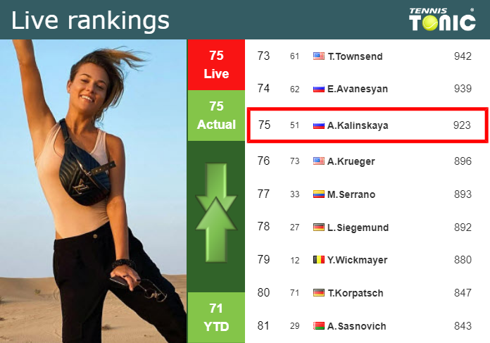 Saturday Live Ranking Anna Kalinskaya